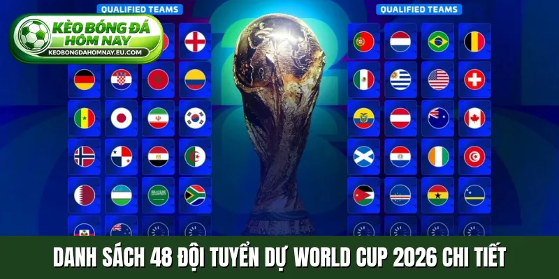 Danh sách 48 đội tuyển dự World Cup 2026 chi tiết
