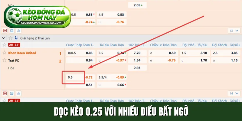 Đọc kèo 0.25 với nhiều điều bất ngờ