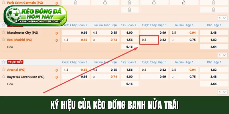 Ký hiệu của kèo đồng banh nửa trái