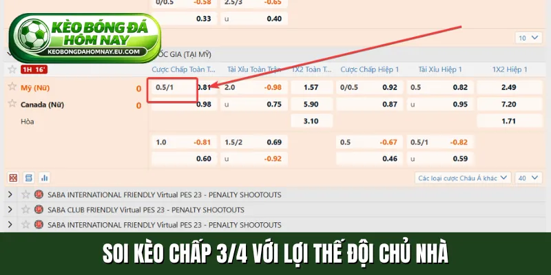 Soi kèo chấp 3/4 với lợi thế đội chủ nhà